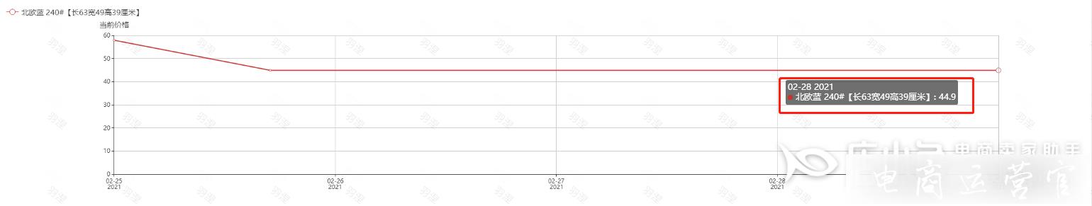 拼多多活動建議價是怎么計算的?拼多多系統(tǒng)建議價流程?